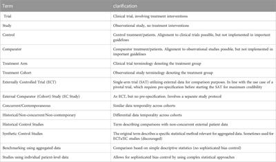 External Comparator Cohort studies - clarification of terminology